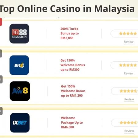 Online Casino Malaysia-“Top Online Casinos in Malaysia: Best Games, Bonuses, and Reviews”
