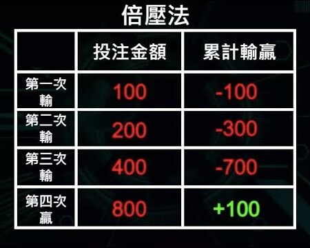 新手學百家樂，最容易輸在這一步！-新手学百家樂：最容易输的关键步骤解析