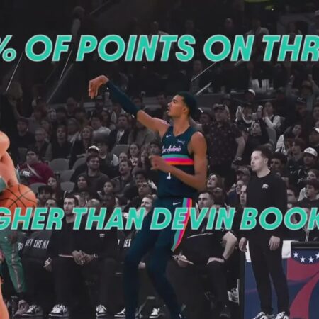 Victor Wembanyama “From everywhere on the floor” – Prime compare some of Wemby stats to other great players-“Victor Wembanyama Stats Comparison: Dominating the Court Like NBA Legends”